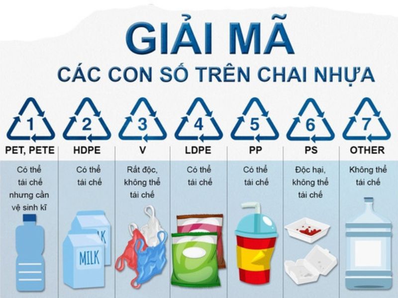 Phân loại ký hiệu các loại nhựa an toàn theo từng mã số