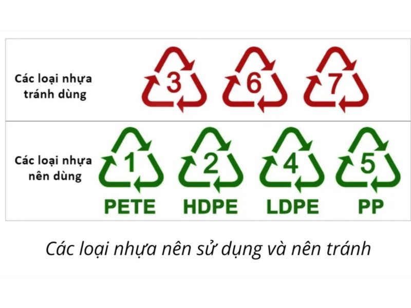 Phân loại ký hiệu các loại nhựa an toàn theo từng mã số